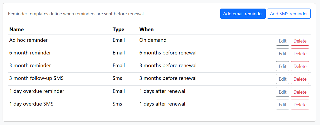 Reminder templates table with Add email/SMS reminder buttons